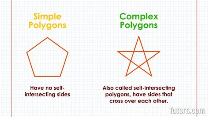 What is inside and outside of complex polygon?