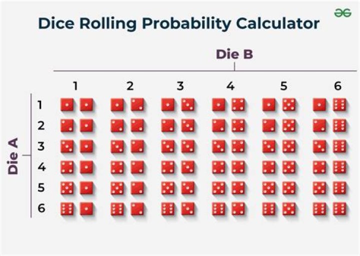 What is the average of rolling two dice and only taking the value of the higher dice roll?
