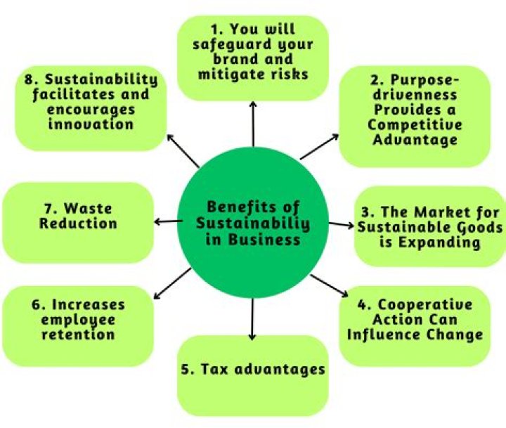 What is the benefit of Accept Culture change?