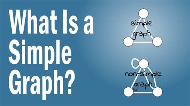 What is the difference between a simple graph and a complete graph?