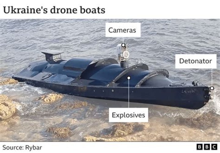 What is the difference between an Anti-Ship Drone and an Anti-Ship Beam Drone?