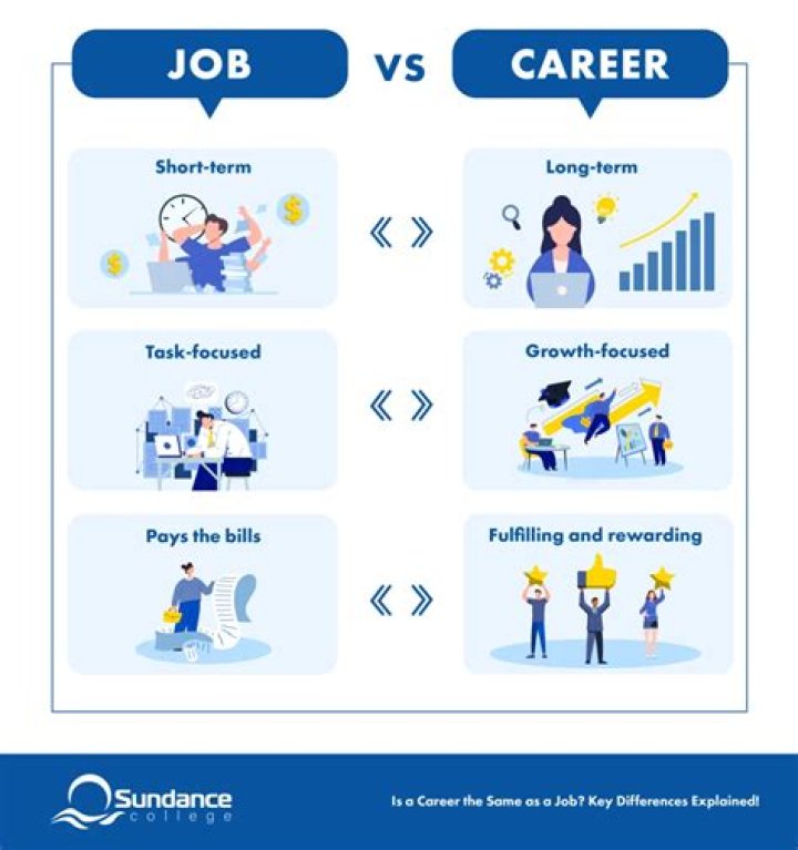 What is the difference between jobs and services? [duplicate]