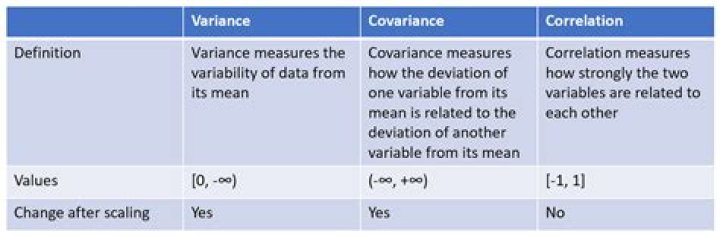 What is the Difference between Variance and MSE?