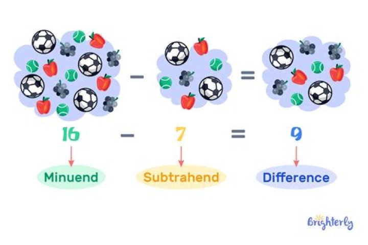 What is the difference?
