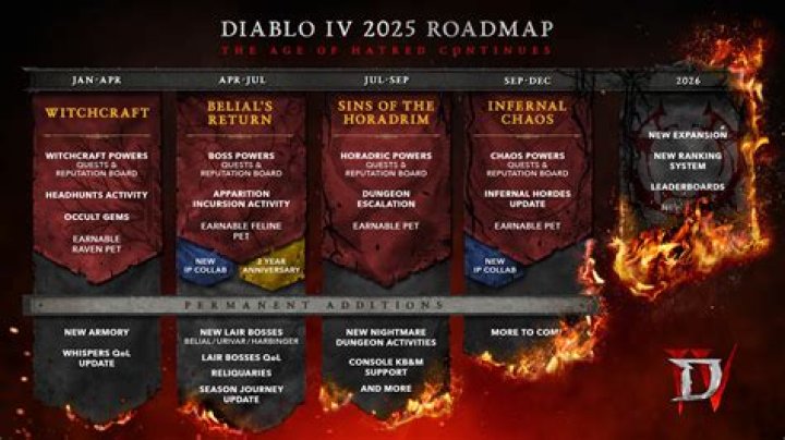 What is the functionality of a cathedral in the Diablo world?