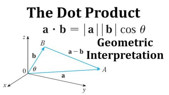 What is the geometric interpretation of the Connection?