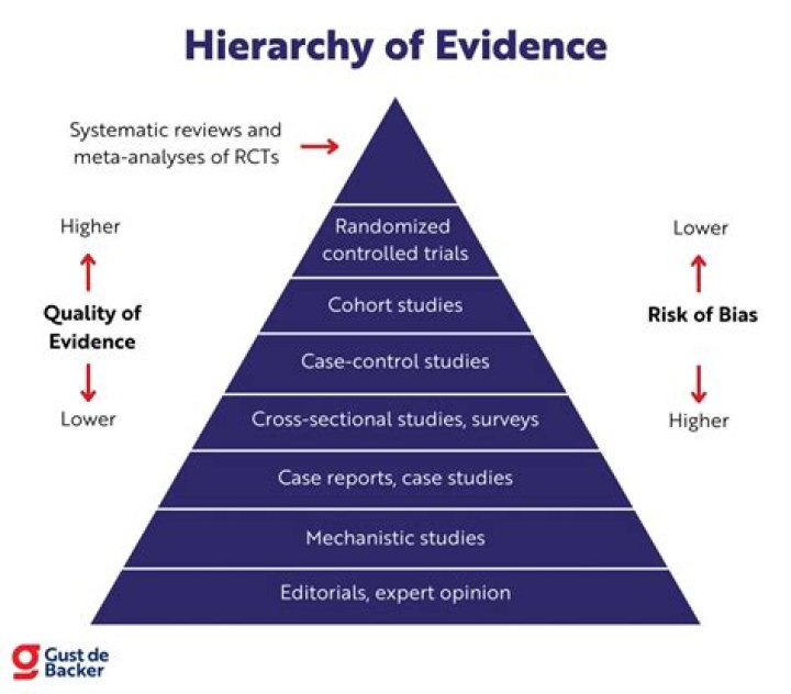 What is the highest level affected by the frenzy effect?