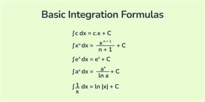 What is the integral of 0?