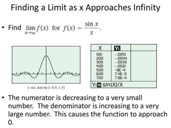 What is the limit of zero times x, as x approaches infinity?
