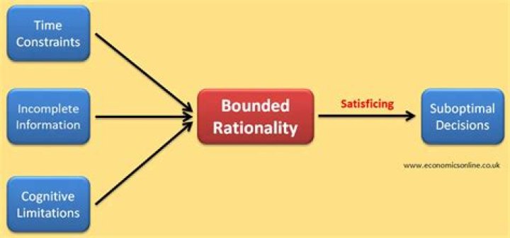 What is the meaning of bounded function in general term. What happens when we put a boundary condition on a function.