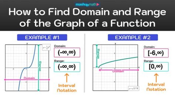 What is the natural domain of this function?