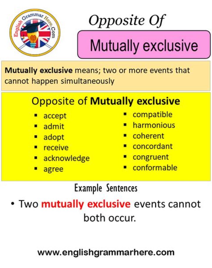 What is the opposite of mutually exclusive?