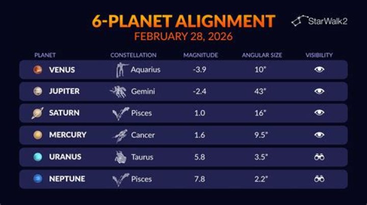 What is the planetary leveling path in SWTOR?