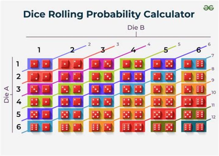 What is the probability of winning Casino War?