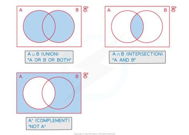 What is the time to create a complement of a graph?