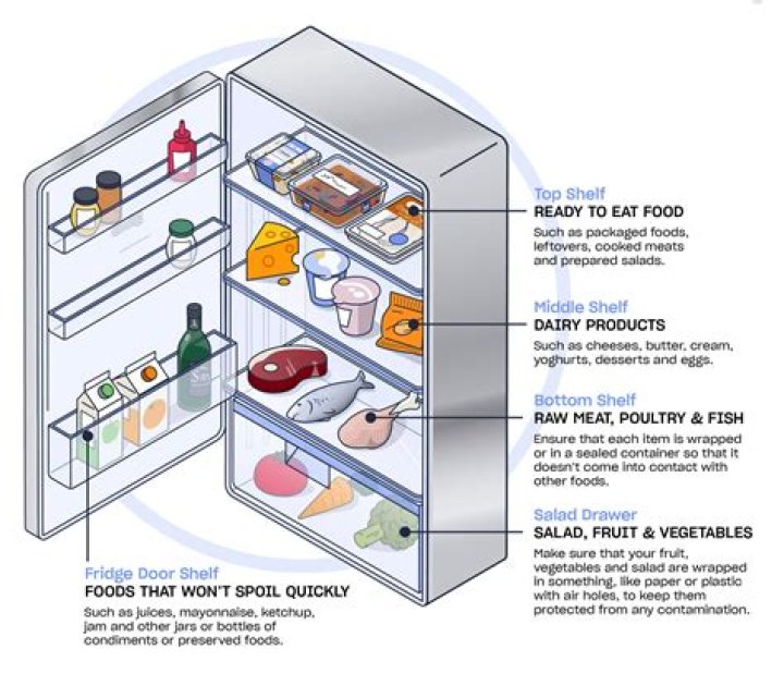 What items should be saved for turn-ins?