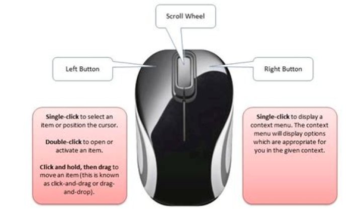 What key does "m mouse" refer to?