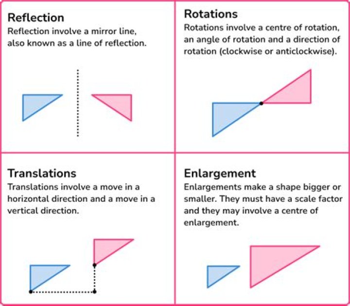 What kind of isometry is a composition of four reflections?