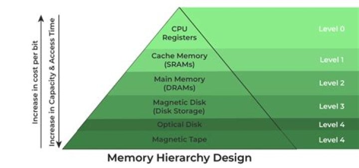 What memory size can a R4i work with?