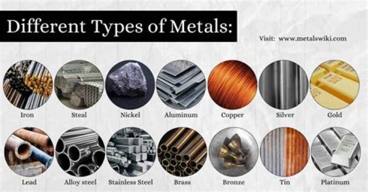 What metals can be extracted from what items?