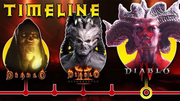 What penalty is there for dying in the original Diablo?