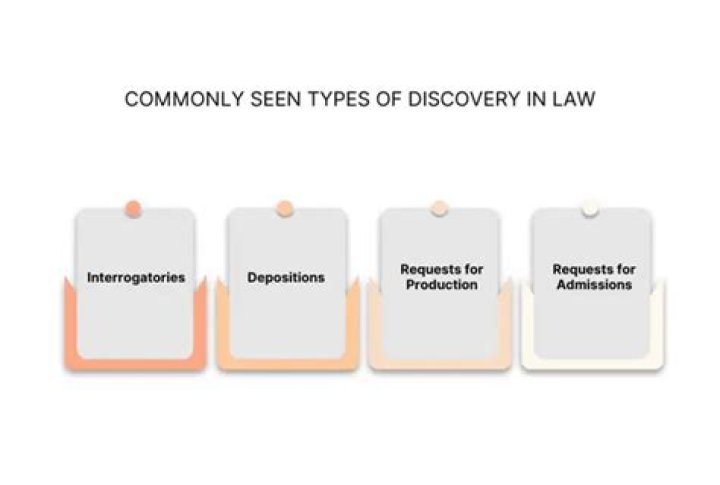 What types of discovery are there and how do I share them?