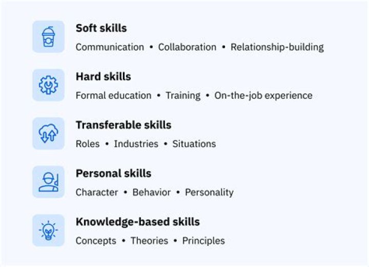 Where are all the skill trainers?