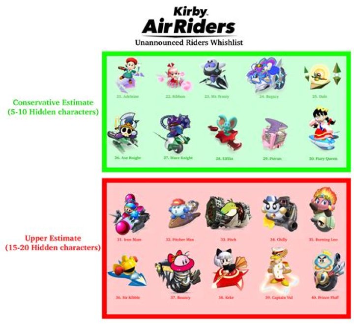 Which characters have playable routes?