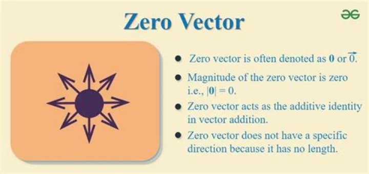 Why a linearly independent set of vectors must not contain the zero vector?