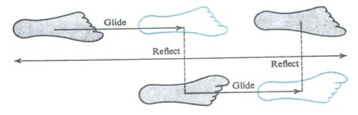 Why are glide reflections one of four isometries?