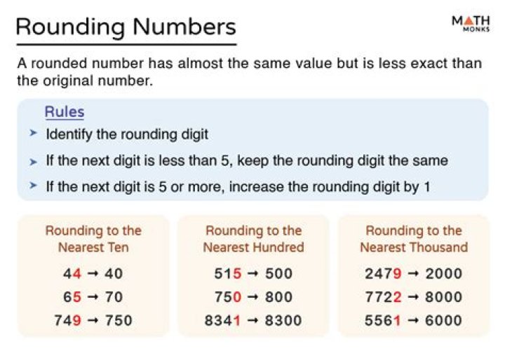 why does double rounding 9.46 give 10 but "regular" rounding gives 9?