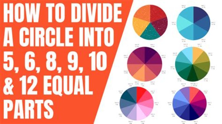 Why does the circle naturally divide into $6$?