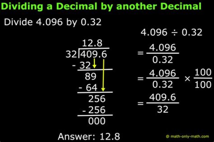 Why I can't divide by y in this equation: 4y = y? [duplicate]