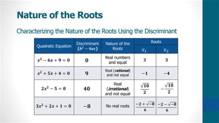 Why, in the rules regarding the discriminant determining whether roots are real or not, does it matter that the quadratic has real coefficients?