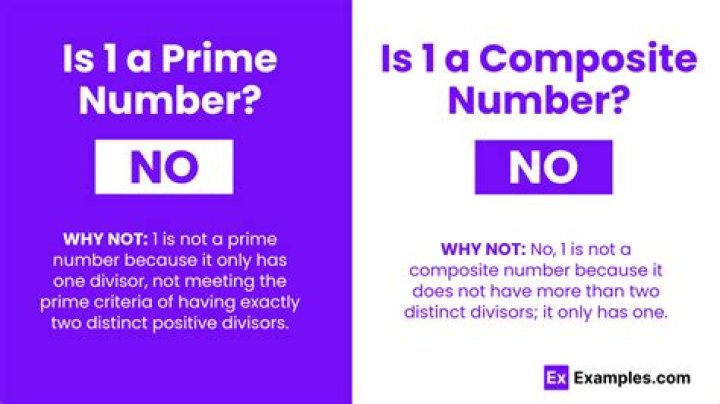 Why is one the only positive number that is neither prime nor composite?