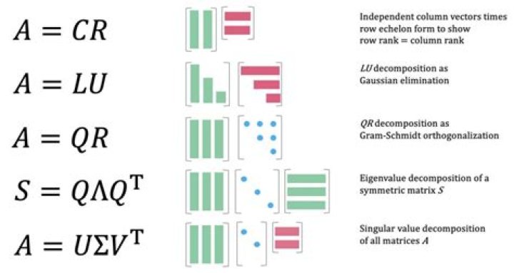 Why is QR factorization useful and important?