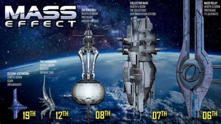 Why is the series named "Mass Effect"?