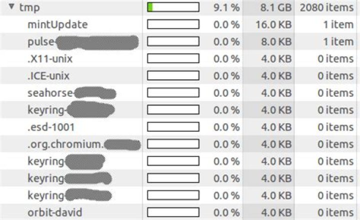 Why is there 8GB worth of files in my /tmp?