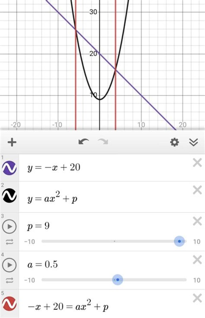 Why is this true: $\|x\|_1 \le \sqrt n \cdot \|x\|_2$?
