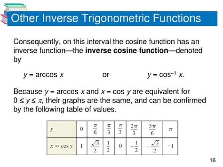 Why isn't $\arccos(\cos x)$ equal to $x$?