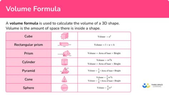 Why isn't the volume formula for a cone $\pi r^2h$?