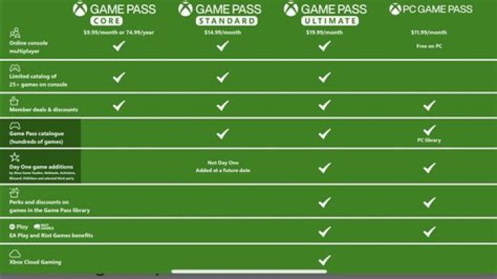 Will buying a digital full game from the xbox live marketplace still keep the data on the hard drive?