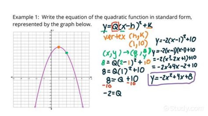 Writing an equation for a log function given the graph